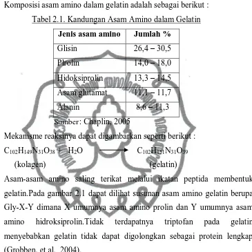 Gambar 2.1.Struktur Kimia Gelatin (Grobben, et al.  2004) commit to user 