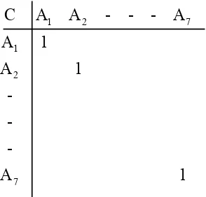 Tabel 2.2 Contoh Matriks Perbandingan