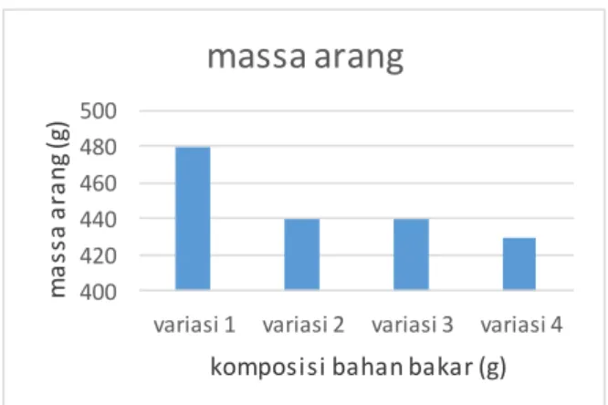 Gambar 4. Liquid hasil proses pirolisis