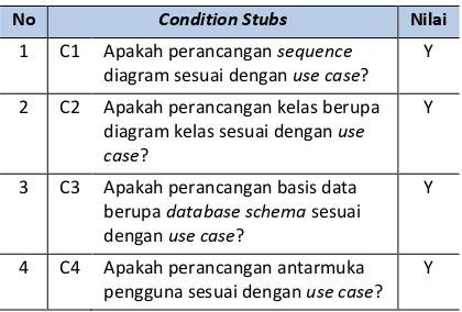 Tabel 7. Hasil evaluasi condition stub