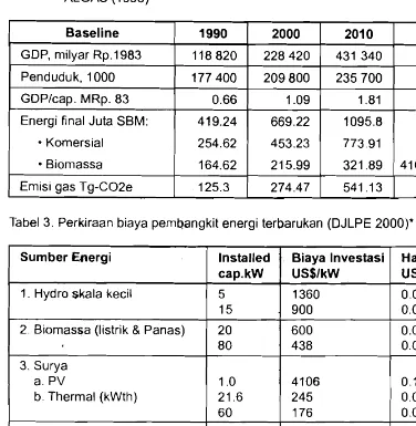 Tabel 3. Perkiraan biaya pernbangkit energi terbarukan (DJLPE 2000)' 