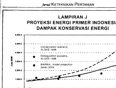 Tabel 3. Beberapa teknologi energi 