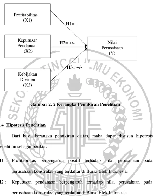 Gambar 2. 2 Kerangka Pemikiran Penelitian 