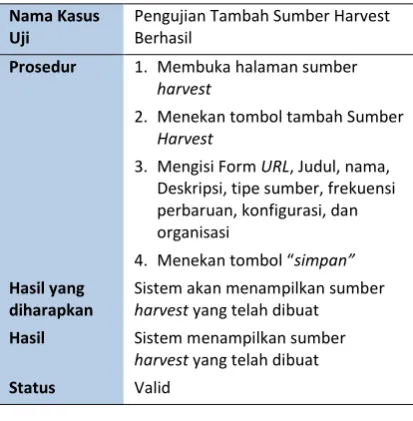 Tabel 5. Pengujian Validasi Berhasil Tambah Sumber Harvest 