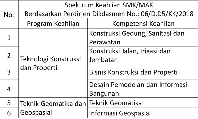 PENYUSUNAN KURIKULUM KONSENTRASI KEAHLIAN PADA KURIKULUM OPERASIONAL ...