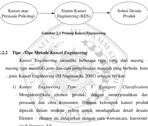 Gambar 2.1 Prinsip Kansei Engineering 