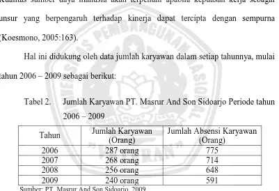 Tabel 2.  Jumlah Karyawan PT. Masrur And Son Sidoarjo Periode tahun 