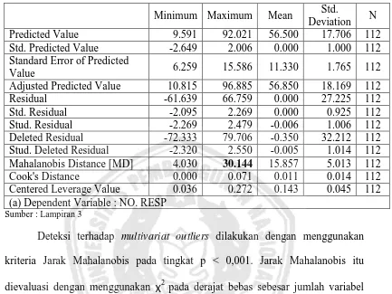 Tabel 4.6.   Residuals Statistics 