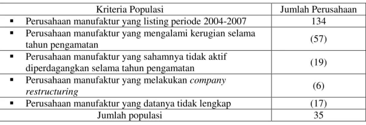 Tabel 1  Populasi penelitian 