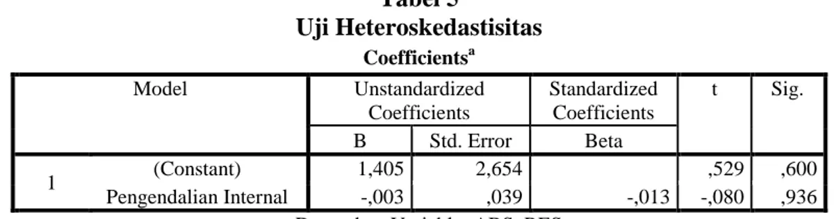 Tabel 5  Uji Heteroskedastisitas  Coefficients a Model  Unstandardized  Coefficients  Standardized Coefficients  t  Sig