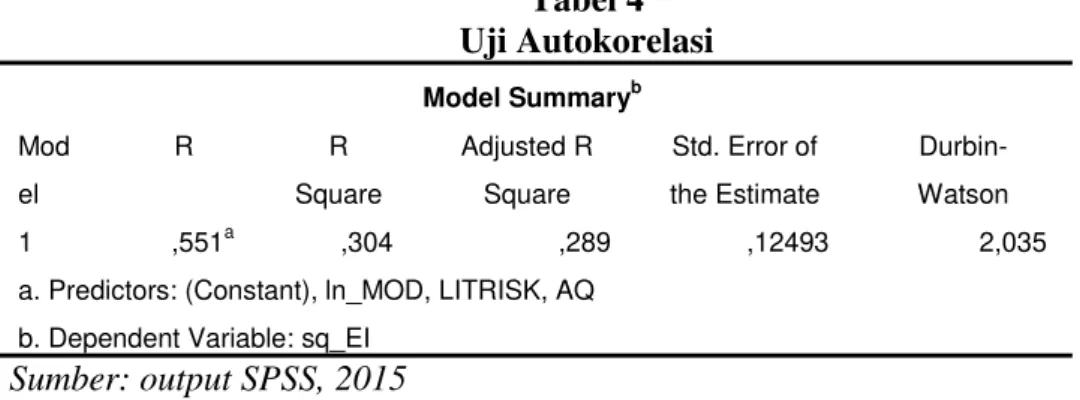 Tabel 5  Uji Heteroskedastisitas  Coefficients a Model  Unstandardized  Coefficients  Standardized Coefficients  t  Sig