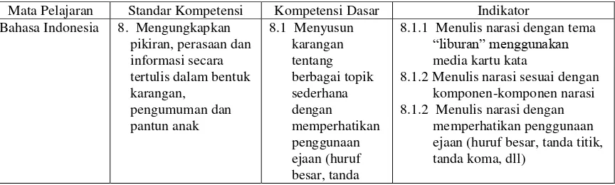 Tabel 3.1 Pemetaan SK, KD, Indikator Siklus I 
