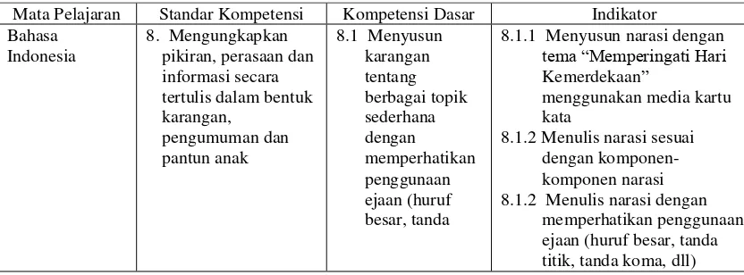 Tabel 3.2 Pemetaan SK, KD, Indikator Siklus II 
