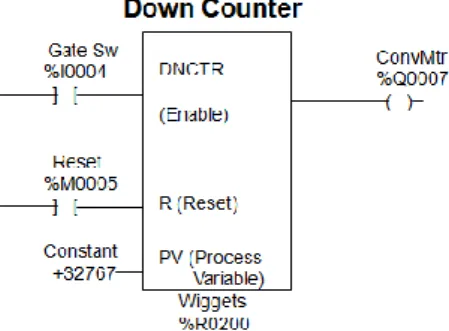 Gambar  2.4 Instruksi  Counter 