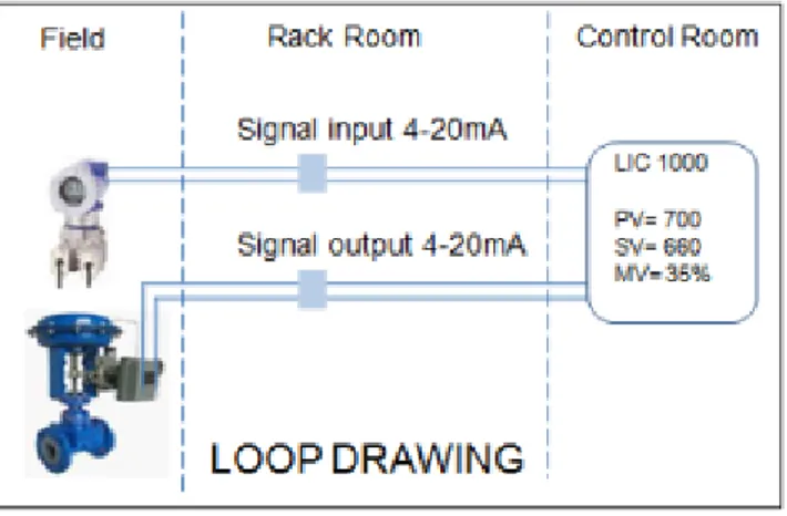 Gambar  2.10 singnal  input  dan output  DPT 