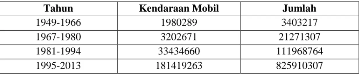 Tabel 1. Indeks Penjualan Sepeda Motor di Indonesia. 