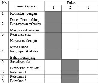 Tabel 1 . Ringkasan Biaya PKM-M