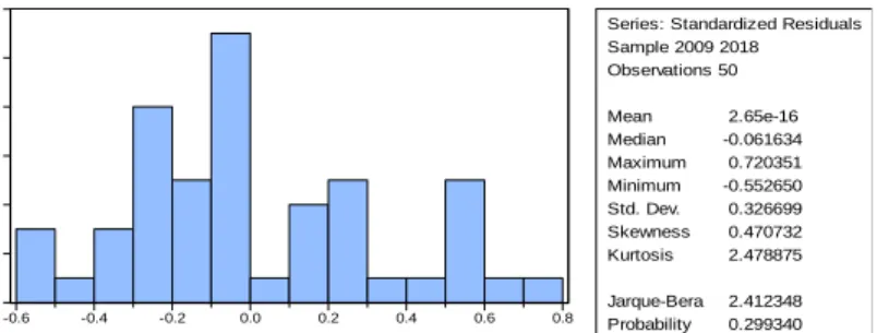 Tabel 2. Hasil uji Hausman  Correlated Random Effects - Hausman Test  Equation: REM 