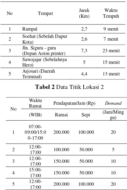 Tabel 2 Data Titik Lokasi 2 