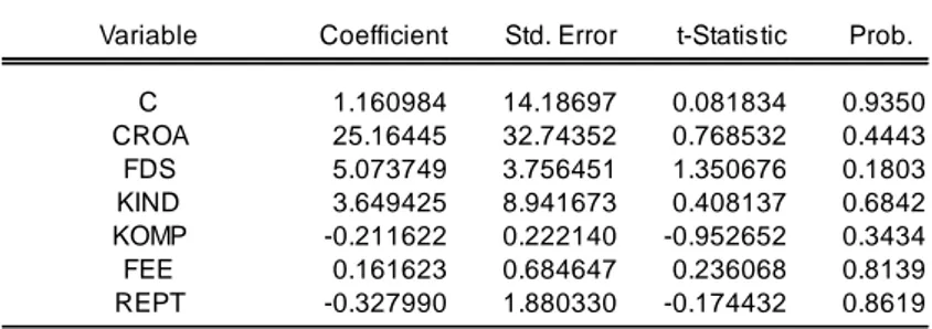 Tabel  5  menunjukkan  nilai  probabilitas  setiap  variabel  adalah  0,4443,  0,1803,  0,6842,  0,3434,  0,8139,  dan  0,8619