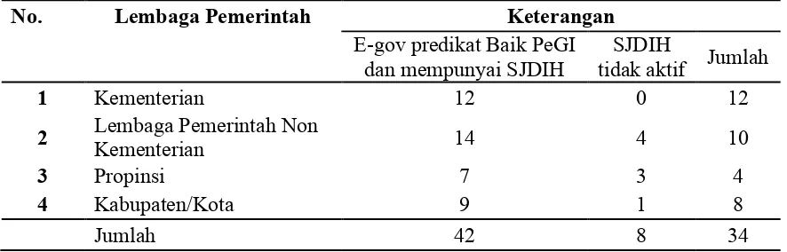 Tabel 1.  Tabel jumlah sampel repositori terbitan hukum nasional 