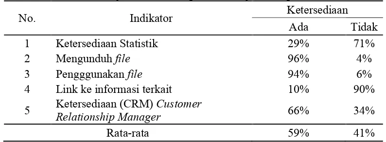 Tabel 3.  Uji skenario komponen manajemen repositori 