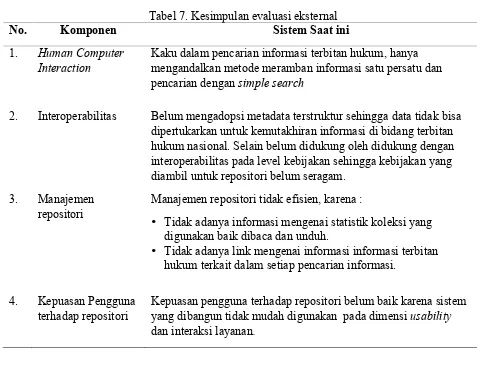 Tabel 7. Kesimpulan evaluasi eksternal 