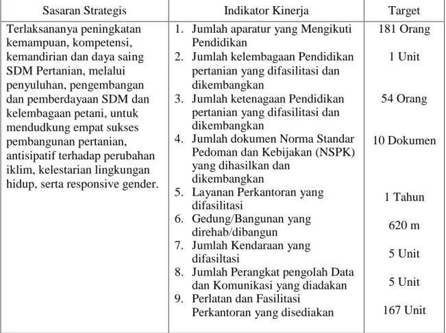 Tabel 2. Rencana Kinerja Tahunan STPP Gowa Tahun 2011 Unit Eselon II : STPP Gowa