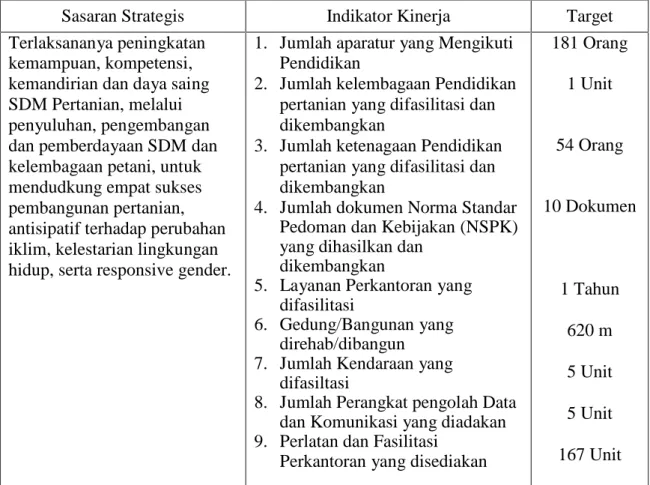 Tabel 3. Penetapan Kinerja STPP Gowa Tahun 2011 Unit Eselon II : STPP Gowa