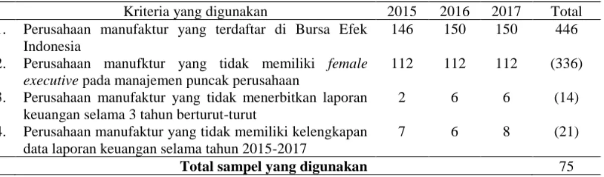 Tabel 1. Sampel Penelitian 