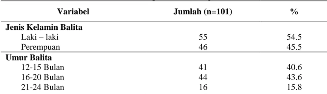 Tabel 1 Karakteristik Balita di wilayah kerja Puskesmas Buntu Batu    Kabupaten Enrekang 