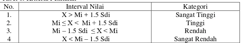 Tabel 8. Kriteria Penilaian 