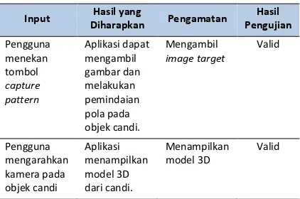 gambar dan melakukan  