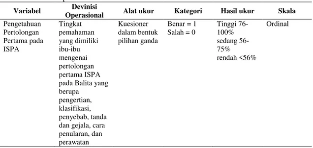 Tabel 2. Definisi Operasional Variabel 