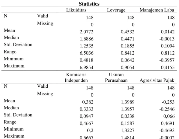 Tabel 1. Statistik Deskriptif 