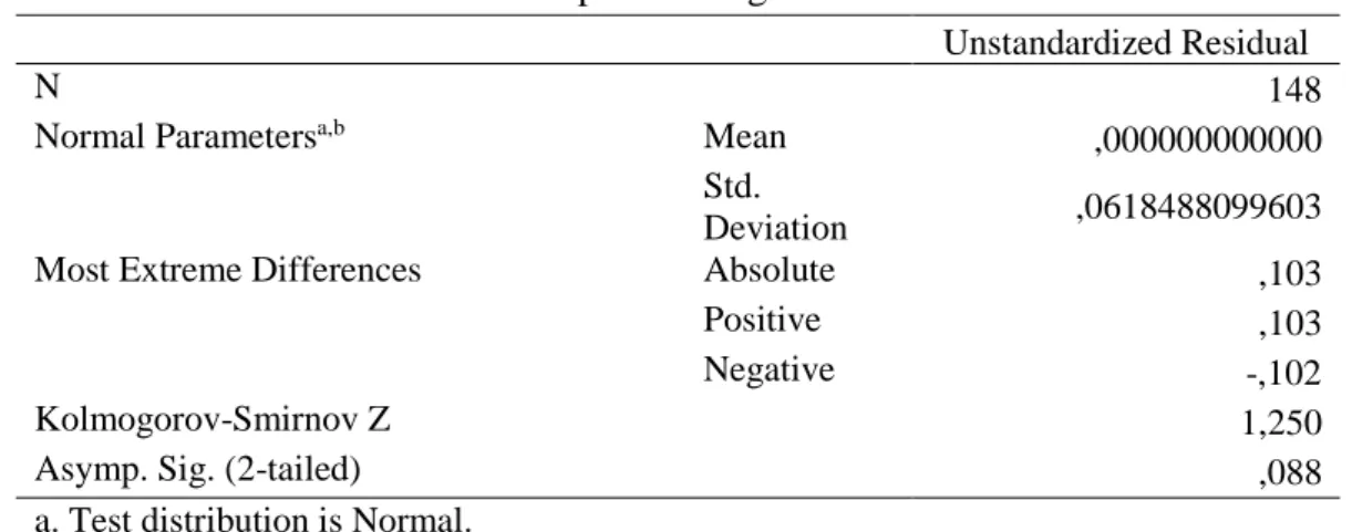 Tabel 3. One-Sample Kolmogorov-Smirnov Test 