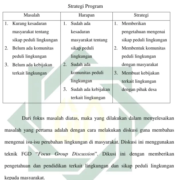 Tabel 6. 2  Strategi Program 