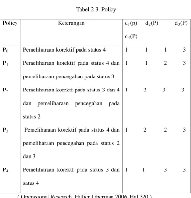 Tabel 2-3. Policy 
