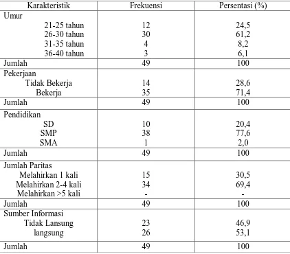 Tabel 5.1 Distribusi Karakteristik Responden Di Dusun IX DesaSei Rotan Kecamatan Percut 