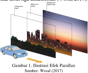 Gambar 1. Ilustrasi Efek Parallax 