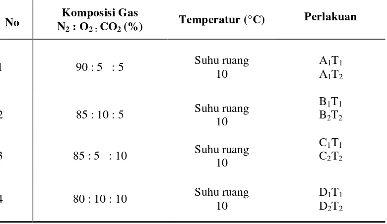 Tabel 4. Debit Aliran Gas Udara-CO2 