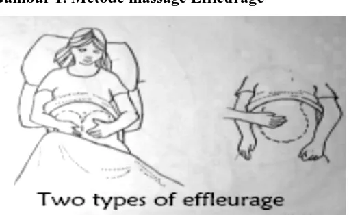 Gambar 1. Metode massage Effleurage 