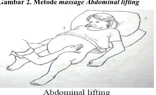 Gambar 2. Metode massage Abdominal lifting 