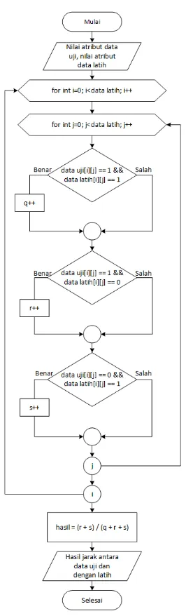 Gambar 4. Proses Assymetric Binary 