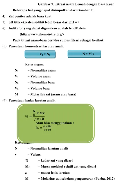 Materi Titrasi Asam Basa Laboratorium Dan Aktivitas Siswa Daftar Isi