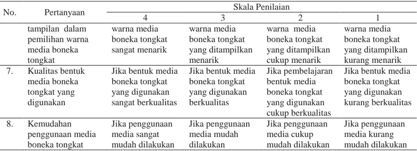 Tabel 5  Kriteria Kevalidan media boneka tangan berbasis metode cerita 