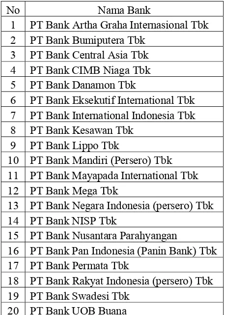 Tabel 3.2 : Sampel Bank- bank go public 