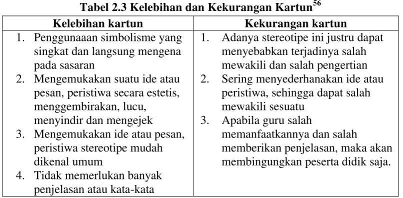 Tabel 2.3 Kelebihan dan Kekurangan Kartun56 