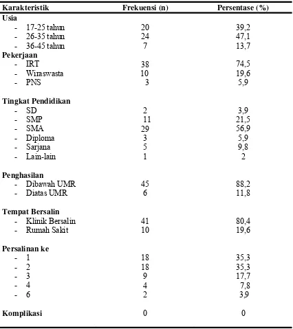 Tabel 5.1 Distribusi Frekuensi dan Frekuensi Data Demografi Responden di Kelurahan Tegal Sari Mandala III Kecamatan Medan Denai (n=51) 