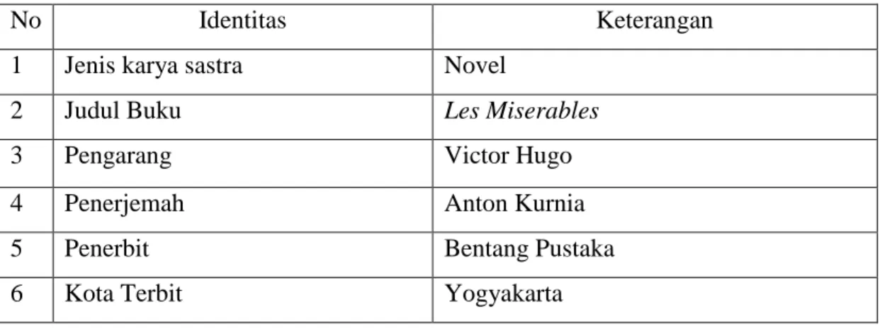 Table 3.1 Identitas Novel Les Miserables 